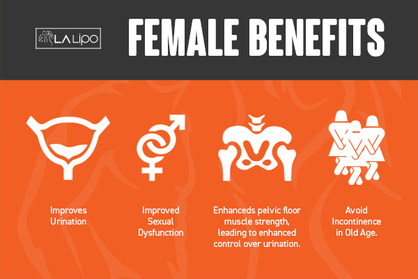 See our incontinence treatment prices and plans from LA LIPO Batley