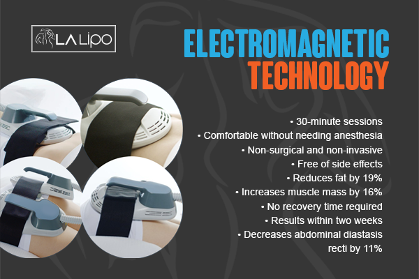Benefits of LA-EMS Body Sculpting Treatment Batley